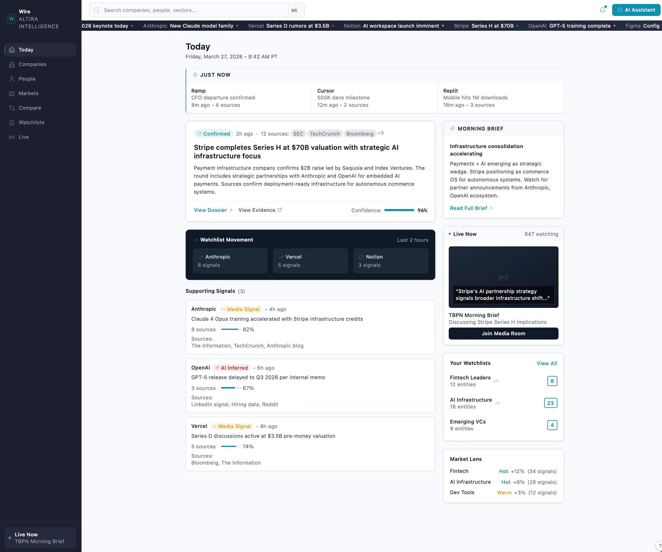 Wire Today interface with company news, source counts, a morning brief, and watchlist movement.